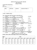 Đề+ Đáp án KT HKII năm 2008 - 2009