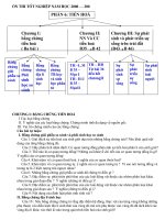 ôn thi tốt nghiệp lớp 12 phần tiến hóa