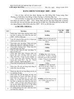 Bảng tự chấm điểm Đội (PGD)