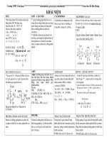 tom tat li thuyet 12
