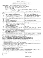 KE HOACH TUAN 33 2009-2010.doc