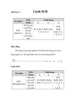 PLC MITTUBISHI và các tập lệnh, chương 12 pdf