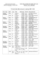 Về việc tổ chức kiểm tra học kỳ 2 năm học 2009 – 2010