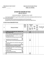 Bảng điểm thi đua TH 2009-2010