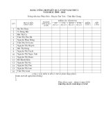 Bảng tổng hợp kết quả thwcj tập sư phạm