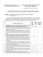 Đăng kí tiêu chuẩn CĐCS vững mạnh