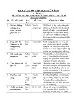 ĐỀ CƯƠNG ÔN THI NGỮ VĂN 6 -HKII