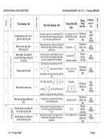 Kế hoạch bộ môn Vật Lý 9 (2009-2010)