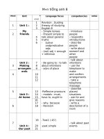 KẾ HOẠCH GIÁO DỤC T.ANH LỚP 8