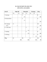 MA TRẬN ĐỀ KIỂM TRA HỌC KÌ II Nộp phòng GD
