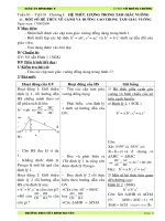 Giáo án Hình học 9 HKI