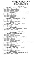 KẾ HOẠCH DẠY HỌC TỰ CHỌN T.ANH LỚP 8