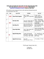 DANH SÁCH ĐẠT GIẢI THÁNG 3 NĂM 2010