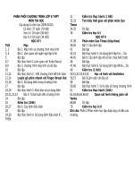 ppct tin 8-9(năm 2009-2010)