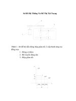 thiết kế môn học chi tiết máy, chương 1 potx
