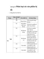 PLC MITTUBISHI và các tập lệnh, chương 25 doc