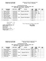 Kết quả thi học sinh giỏi khói 6-7-8 năm học 2009-2010