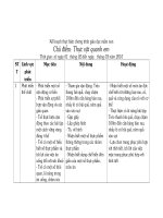 kế hoạch chủ điểm thực vật