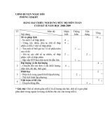 đê thi CHKII môn Toán tiếng việt