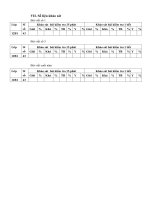 Mẫu khảo sát Sáng kiến kinh nghiệm