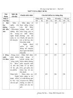 Đề cường ôn tập văn 6 kỳ 2