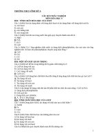 ngân hàng đề trắc nghiệm môn hóa học 9