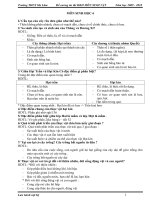 Đề cương ôn tập SINH VẬT 6,7,8,9 HK II-2009-2010