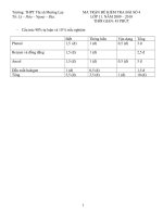Đề và đáp án Kiểm tra hóa 11 bài số 4