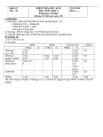 ĐỀ KT HÓA HỌC 8 KÌ II (09 -10)