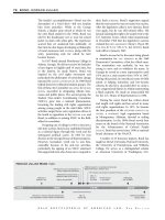 Gale Encyclopedia Of American Law 3Rd Edition Volume 2 P10 pptx