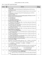 Ôn thi HK I Chương I 