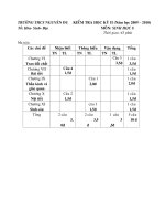 De thi hk  II sinh 8 (tu luan)