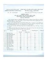 Số: 59/TB - PGDĐT ngày 02/12/2009 Thông báo về việc phân bố chỉ tiêu biên chế, hợp đồng theo Nghị định 68 năm học 2009 - 2010