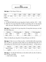 các bài tập địa lý