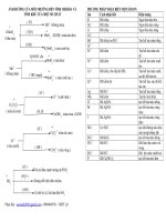 bang tom tat anh huong cua moi truong den pu OXH - K