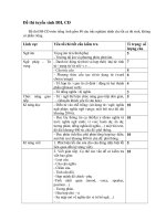 Cấu trúc đề thi tuyển sinh ĐH 2010