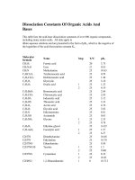 Hằng số cân bằng của axit-bazo (Tài liệu tiếng Anh) pptx