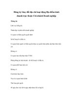 Đăng ký thay đổi địa chỉ hoạt động Địa điểm kinh doanh trực thuộc Chi nhánh Doanh nghiệp pot