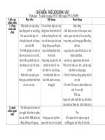 kế hoạch chủ điẻm động vật