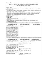 Tiết 47 - Hình 7: Quan hệ góc và cạnh đối diện trong tam giác