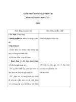 Kỹ thuật lớp 4 - KHÂU VIỀN ĐƯỜNG GẤP MÉP VẢI BẰNG MŨI KHÂU ĐỘT ( Tiết 2 ) docx