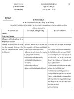 Tai lieu kiem dinh truong tieu hoc