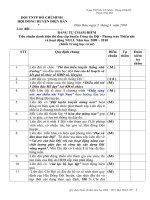 BẢNG TỰ CHẤM ĐỂM KHỐI THCS (dành cho liên đội)