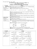 Đề cương toán 11 - HK2