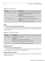 Bắt đầu với IBM Websphere smash - p 36 pps