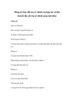 Đăng ký thay đổi trụ sở chính của hợp tác xã khi chuyển địa chỉ trụ sở chính sang tỉnh khác ppt