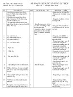 KẾ HOẠCH SỬ DỤNG ĐỒ DÙNG DẠY HỌC