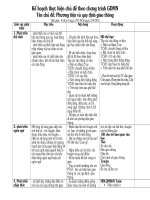 kế hoạch chủ điểm giao thông