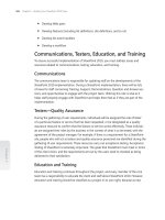 Quản lý và thực hiện các dự án Microsoft SharePoint 2010 - p 14 ppsx