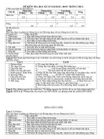 ĐỀ KIỂM TRA HỌC KÌ II.SINH 8